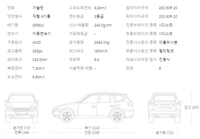 디펜더 8인승 제원표