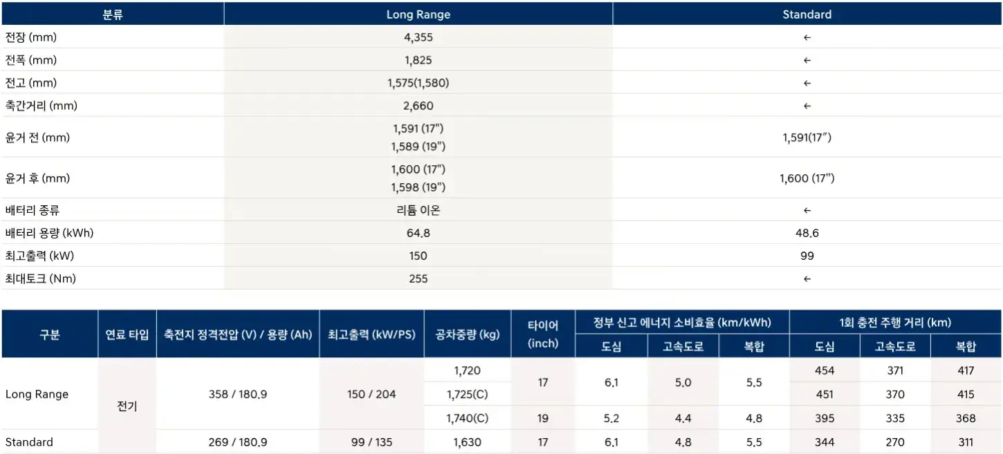 2023 코나 일렉트릭 제원표