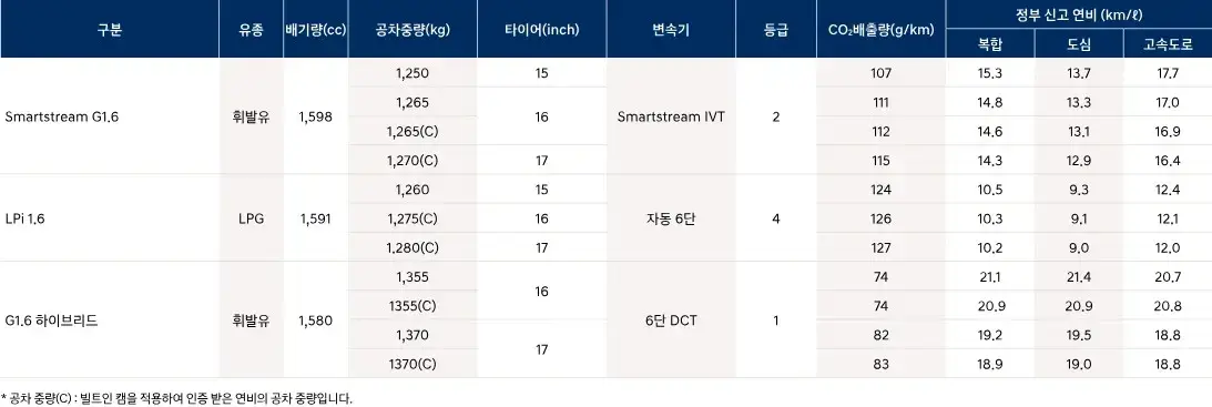 아반떼 cn7 연비표