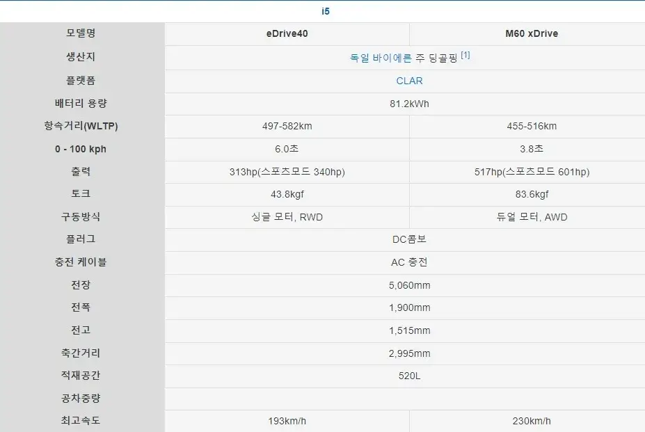 2024 bmw i5 m60