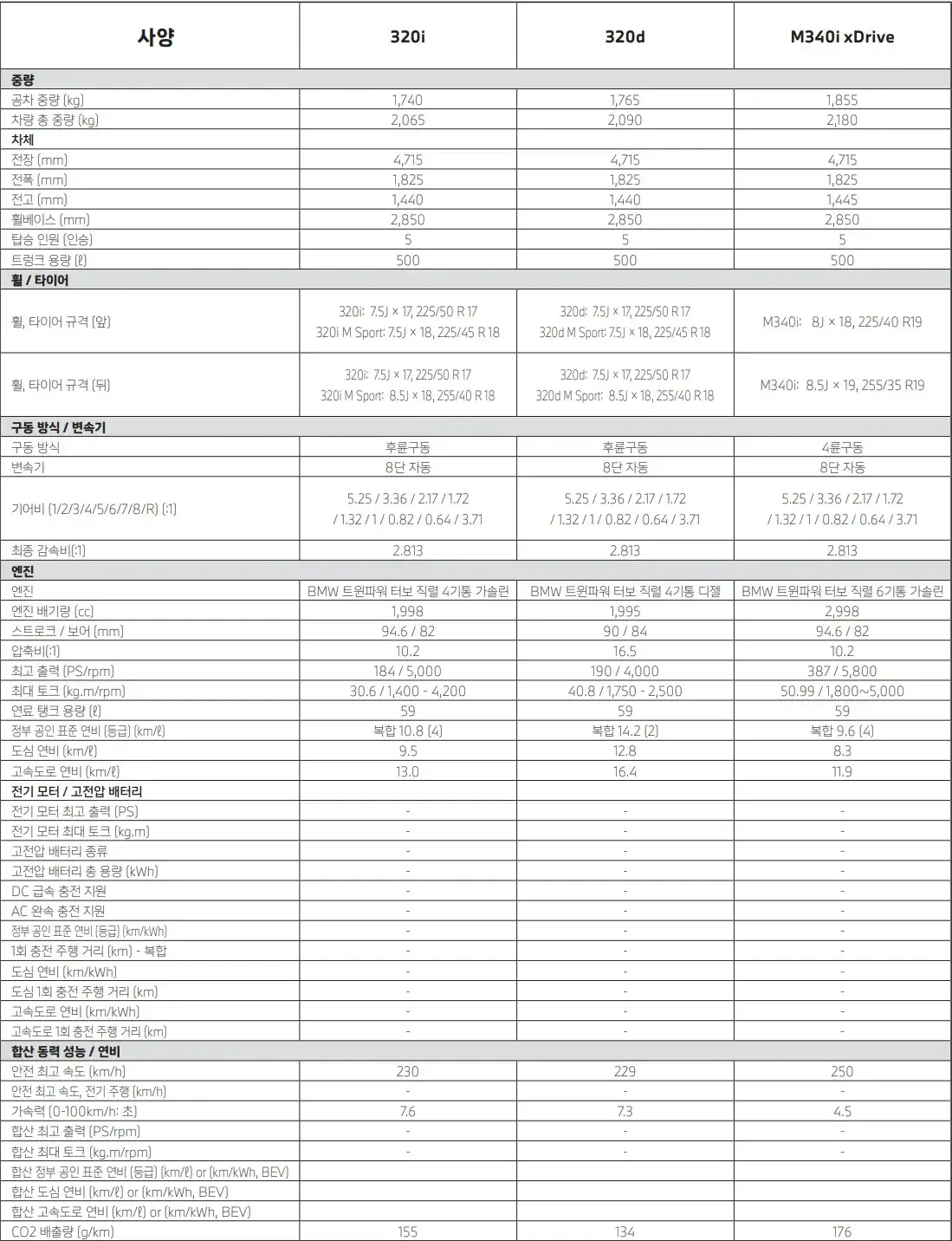 bmw 3시리즈 제원표