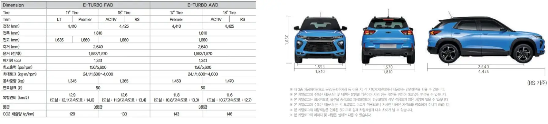 쉐보레 트레일블레이저 페이스리프트 제원표