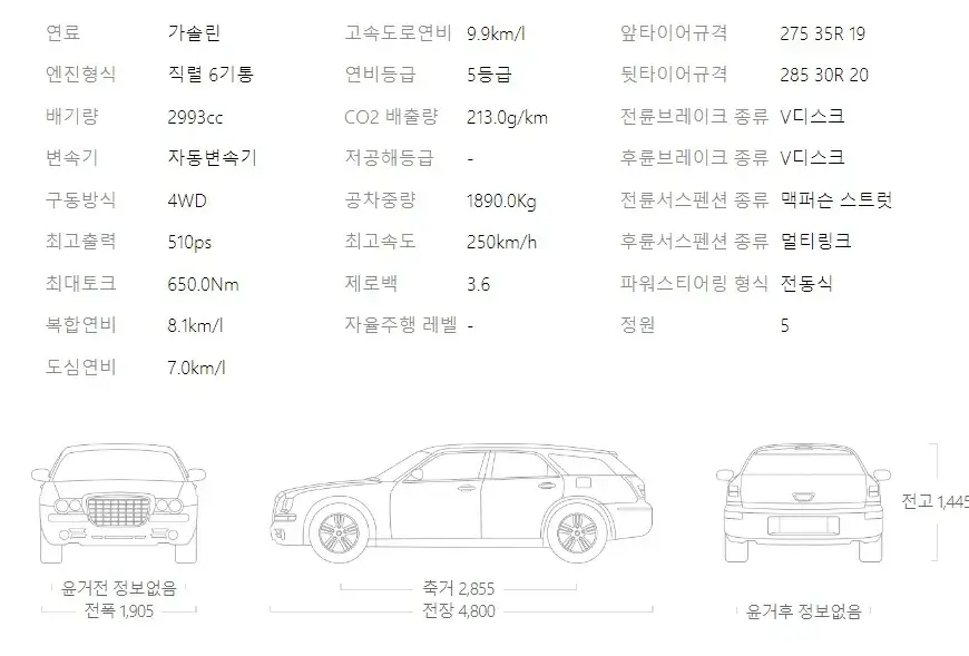 bmw m3 투어링 제원표