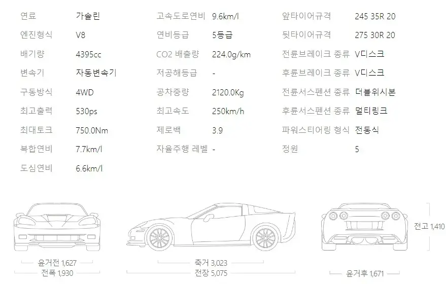 bmw m850 xdrive 그란쿠페 제원표