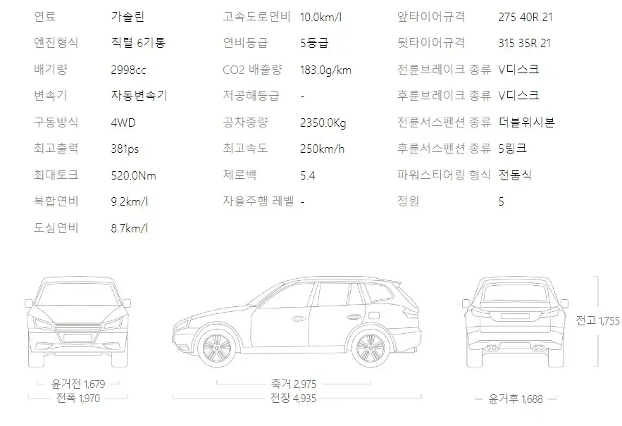 bmw x5 제원표