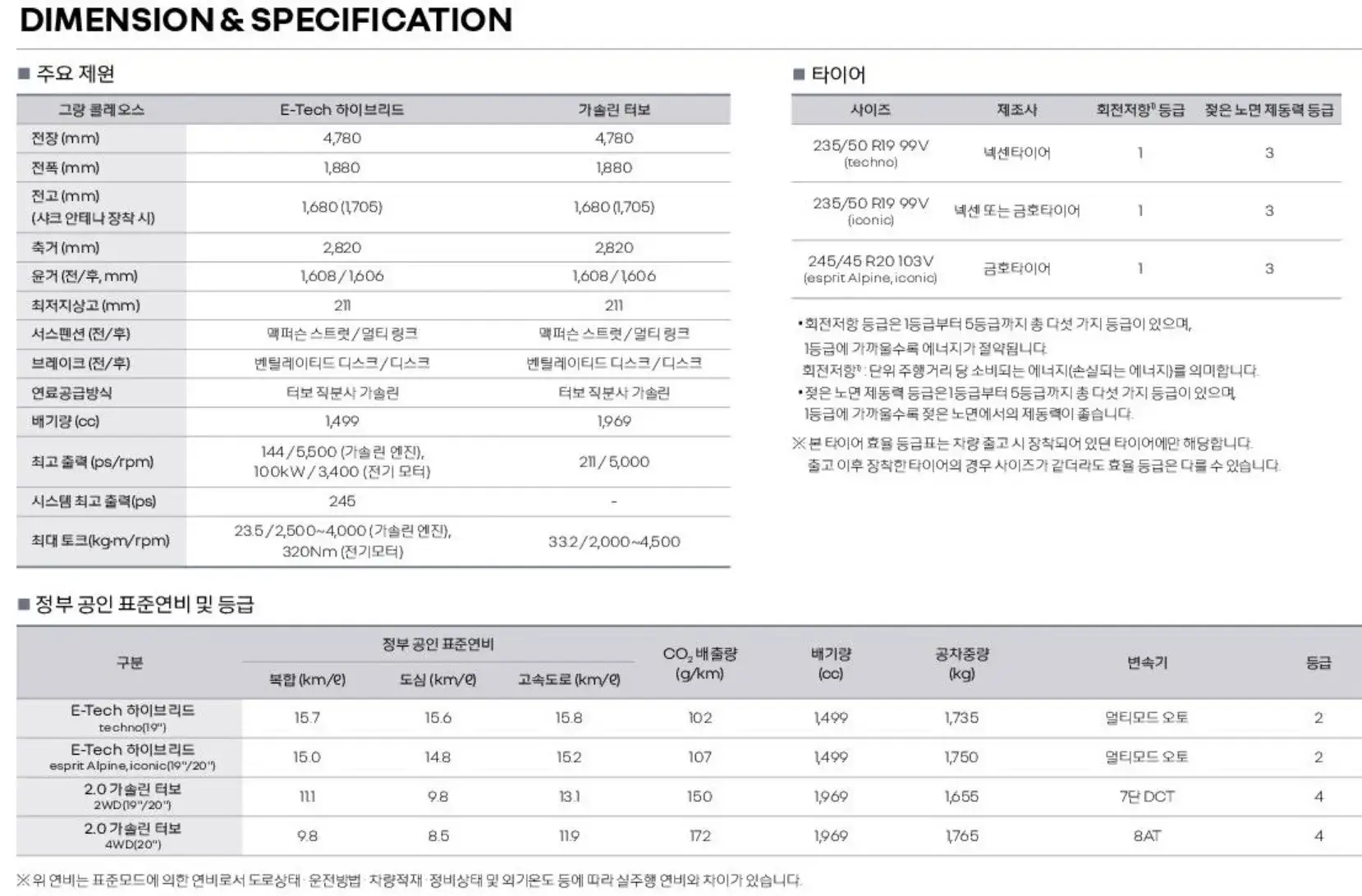 르노 그랑 콜레오스 제원표